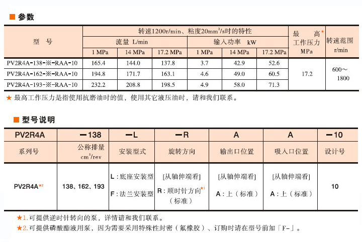 油研PV2R4A葉片泵型號(hào)說(shuō)明 油研PV2R4A葉片泵型號(hào)說(shuō)明
