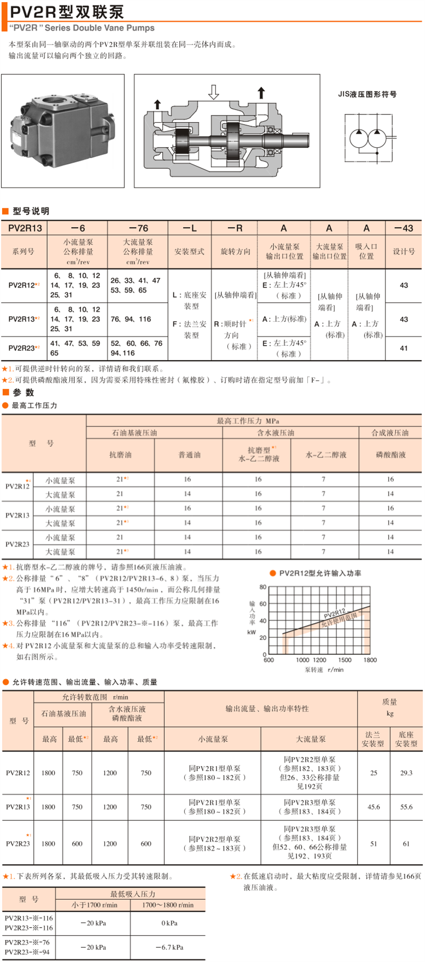 油研RV2R雙聯葉片泵 油研RV2R雙聯葉片泵