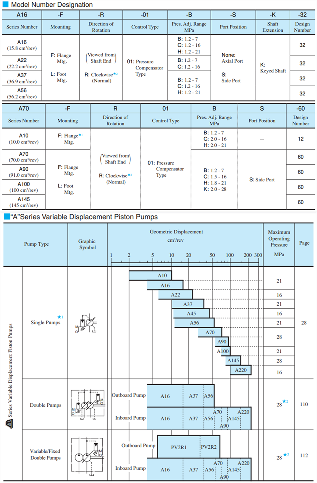 油研柱塞泵型號.png 油研柱塞泵型號.png
