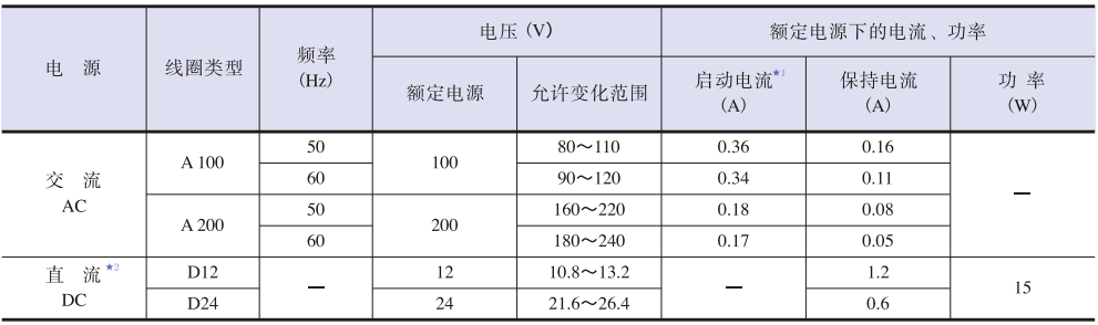 標(biāo)準(zhǔn)電磁鐵參數(shù).png 標(biāo)準(zhǔn)電磁鐵參數(shù).png