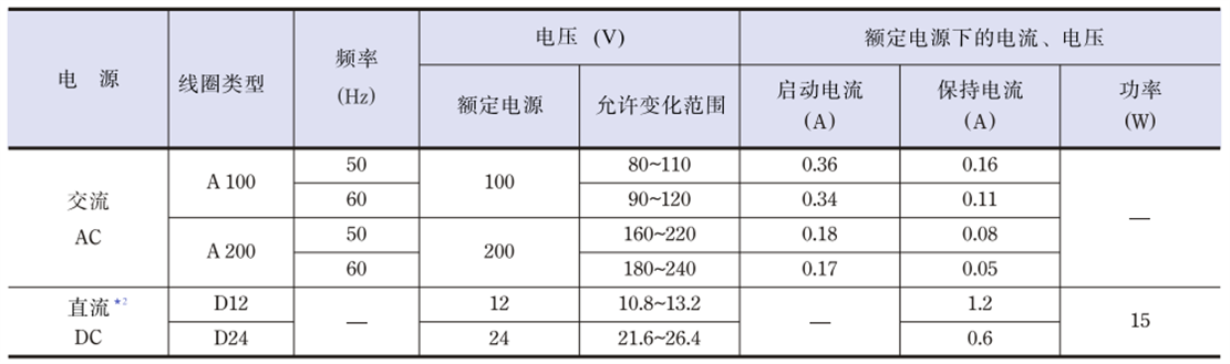 標準電磁鐵參數.png 標準電磁鐵參數.png