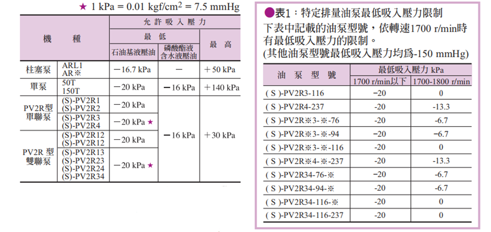 臺(tái)灣油研 臺(tái)灣油研