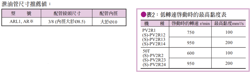 臺(tái)灣油研油壓泵 臺(tái)灣油研油壓泵