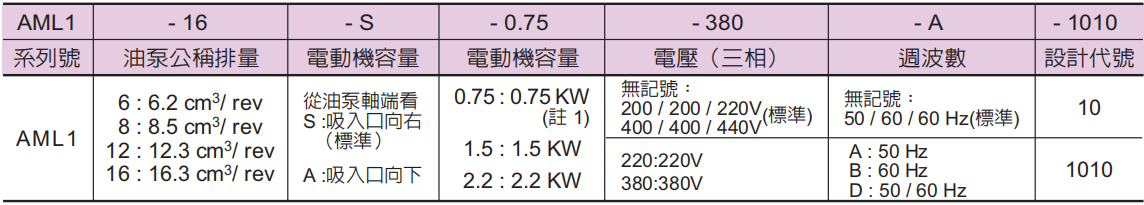 AML1系列電動(dòng)機(jī)泵浦型號(hào)意義.png AML1系列電動(dòng)機(jī)泵浦型號(hào)意義.png