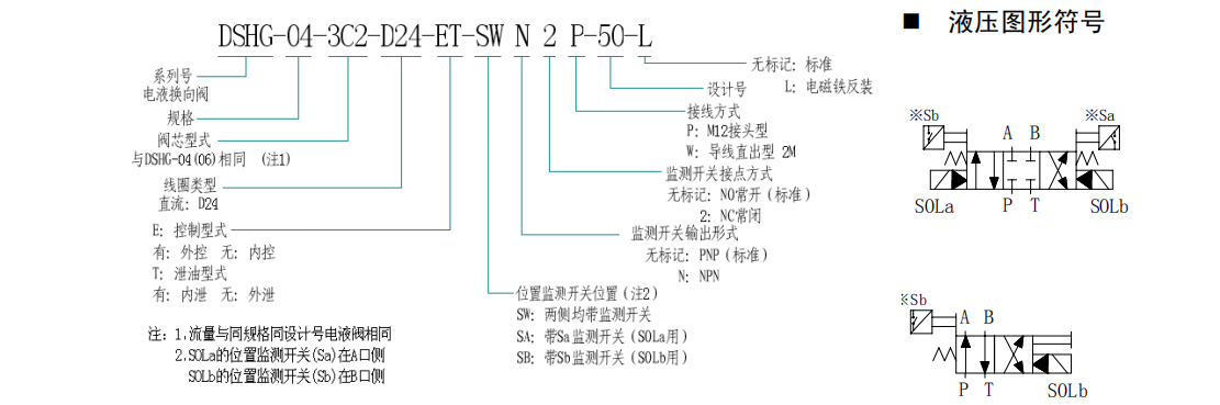 DSHG-04,DSHG-06帶位置監(jiān)測開關(guān)電液換向閥型號說明 DSHG-04,DSHG-06帶位置監(jiān)測開關(guān)電液換向閥型號說明