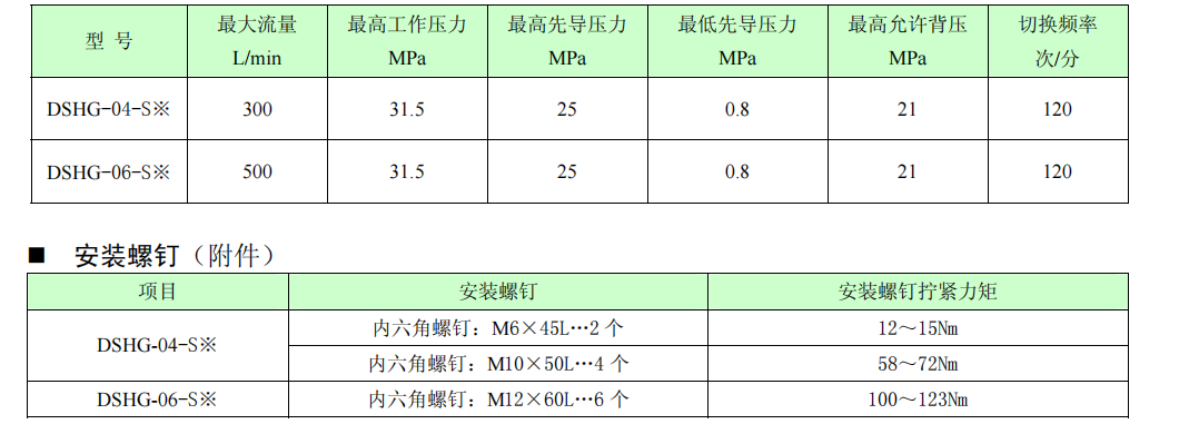 DSHG-04,DSHG-06帶位置監(jiān)測開關(guān)電液換向閥參數(shù) DSHG-04,DSHG-06帶位置監(jiān)測開關(guān)電液換向閥參數(shù)