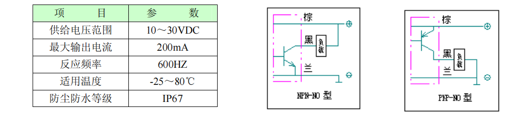 位置監(jiān)測開關(guān)技術(shù)參數(shù)及電氣回路 位置監(jiān)測開關(guān)技術(shù)參數(shù)及電氣回路