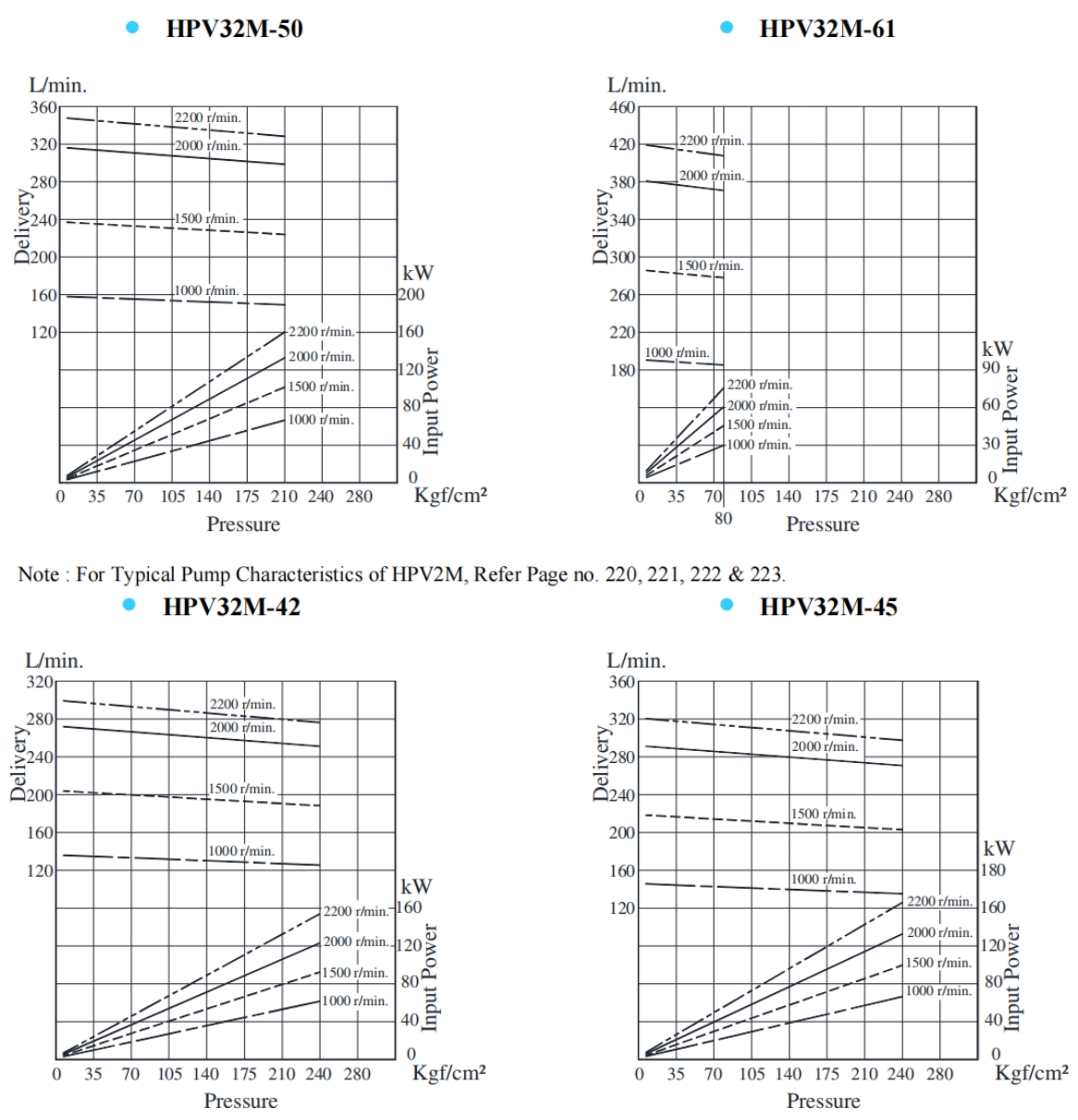 HPV32M-42,HPV32M-45,HPV32M-50,HPV32M-61列雙聯葉片泵典型泵特性
