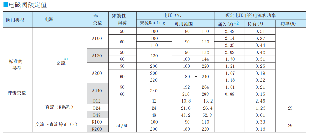 DSG-01油研電磁閥額定值.png DSG-01油研電磁閥額定值.png