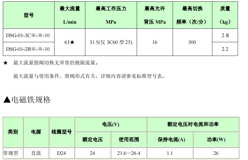 油研電磁閥DSG-01-3C,DSG-01-2B技術(shù)參數(shù) 油研電磁閥DSG-01-3C,DSG-01-2B技術(shù)參數(shù)