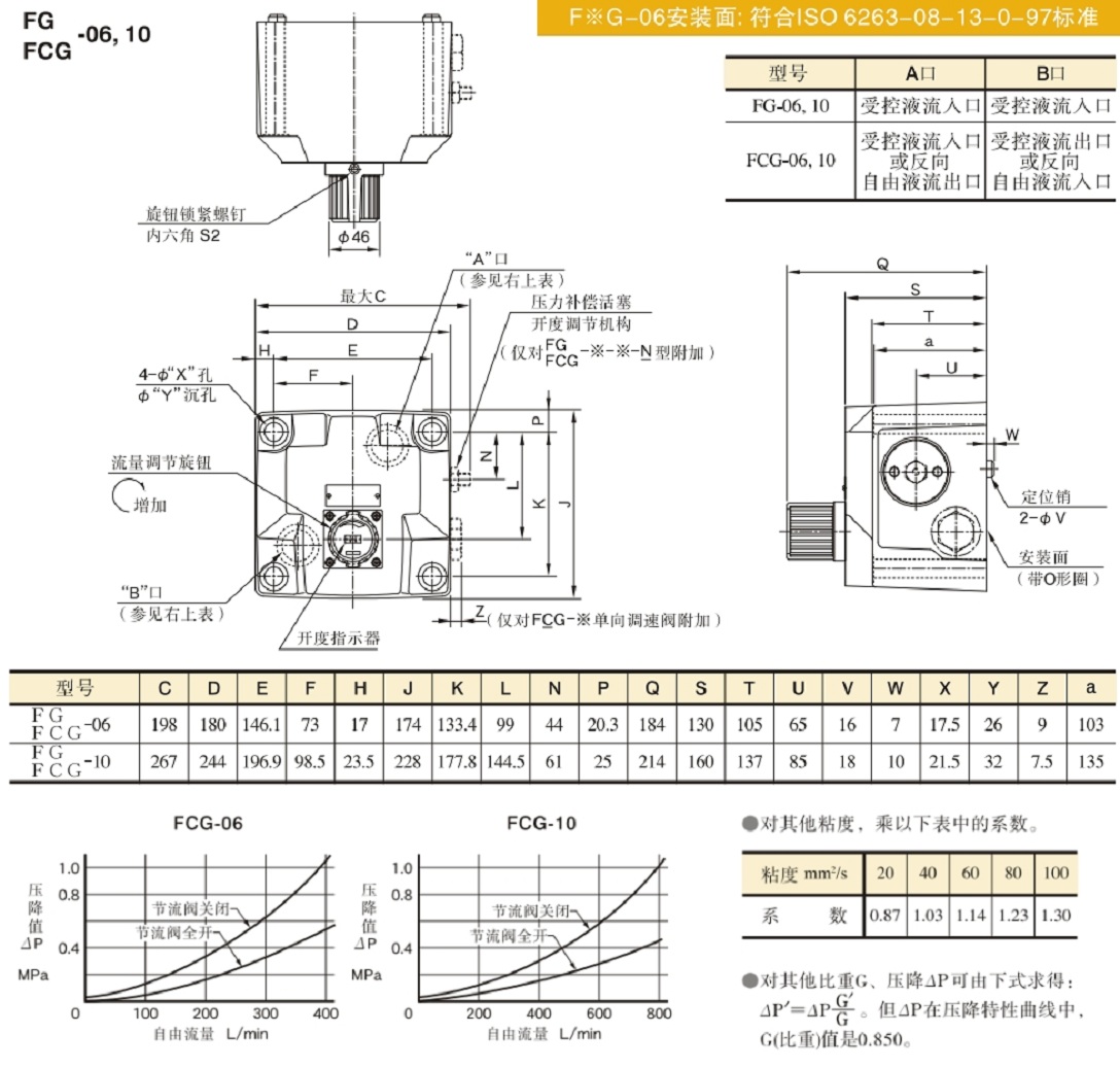 FG-10,FCG-06,FG-10,FCG-10油研調速閥安裝圖 FG-10,FCG-06,FG-10,FCG-10油研調速閥安裝圖
