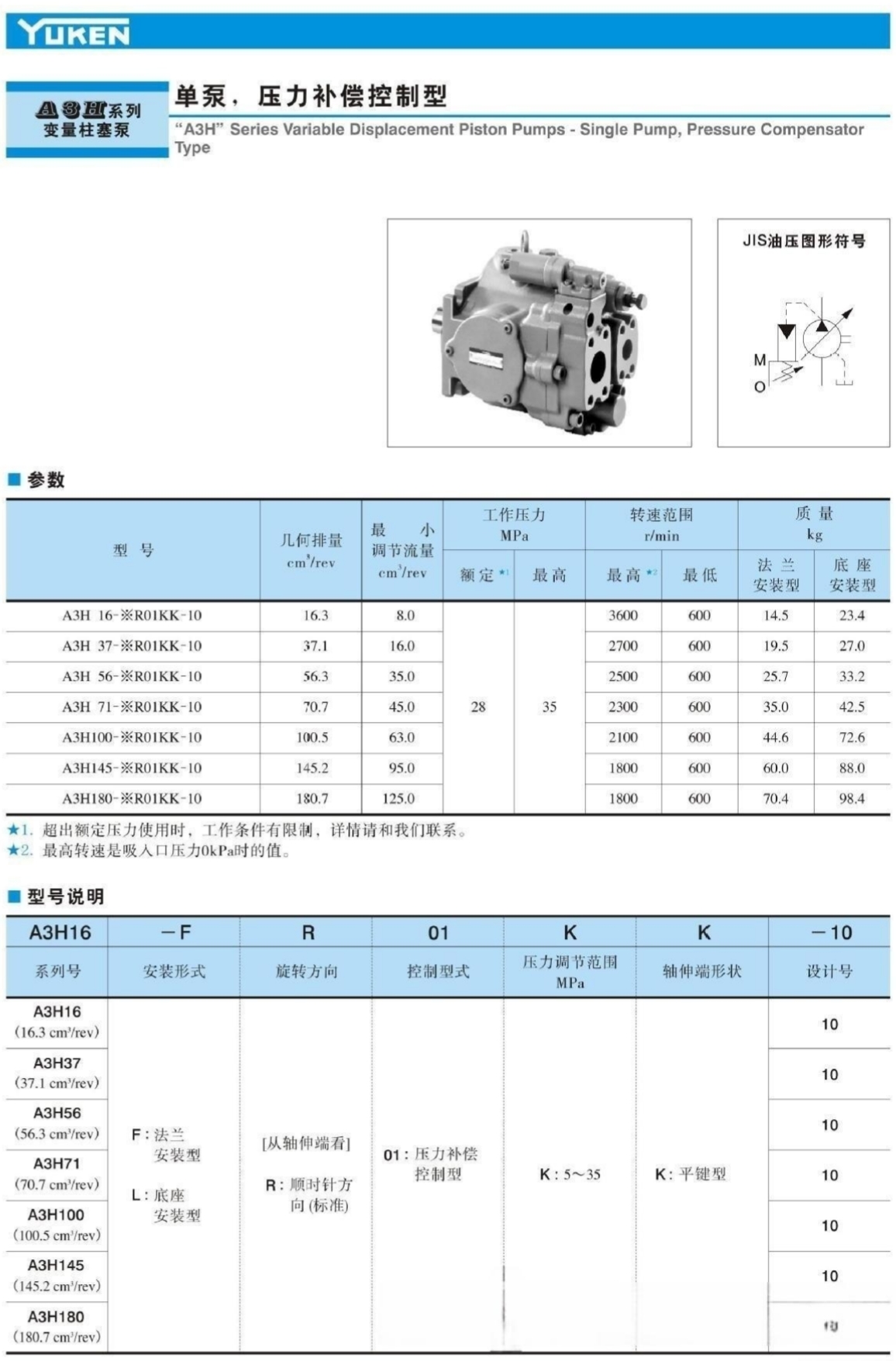 A3H56-FR55KK-10油研柱塞泵.jpg A3H56-FR55KK-10油研柱塞泵.jpg