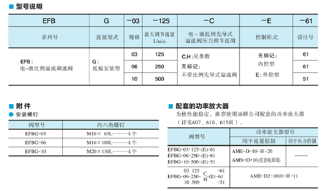EFBG電磁閥型號說明.png EFBG電磁閥型號說明.png