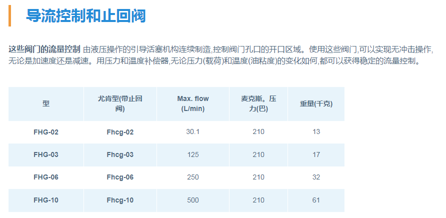 FHG系列油研YUKEN導流控制和止回閥 FHG系列油研YUKEN導流控制和止回閥