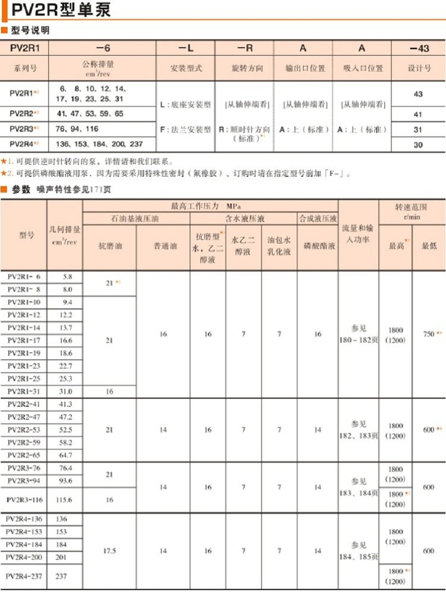 PV2R葉片泵參數及型號說明 PV2R葉片泵參數及型號說明