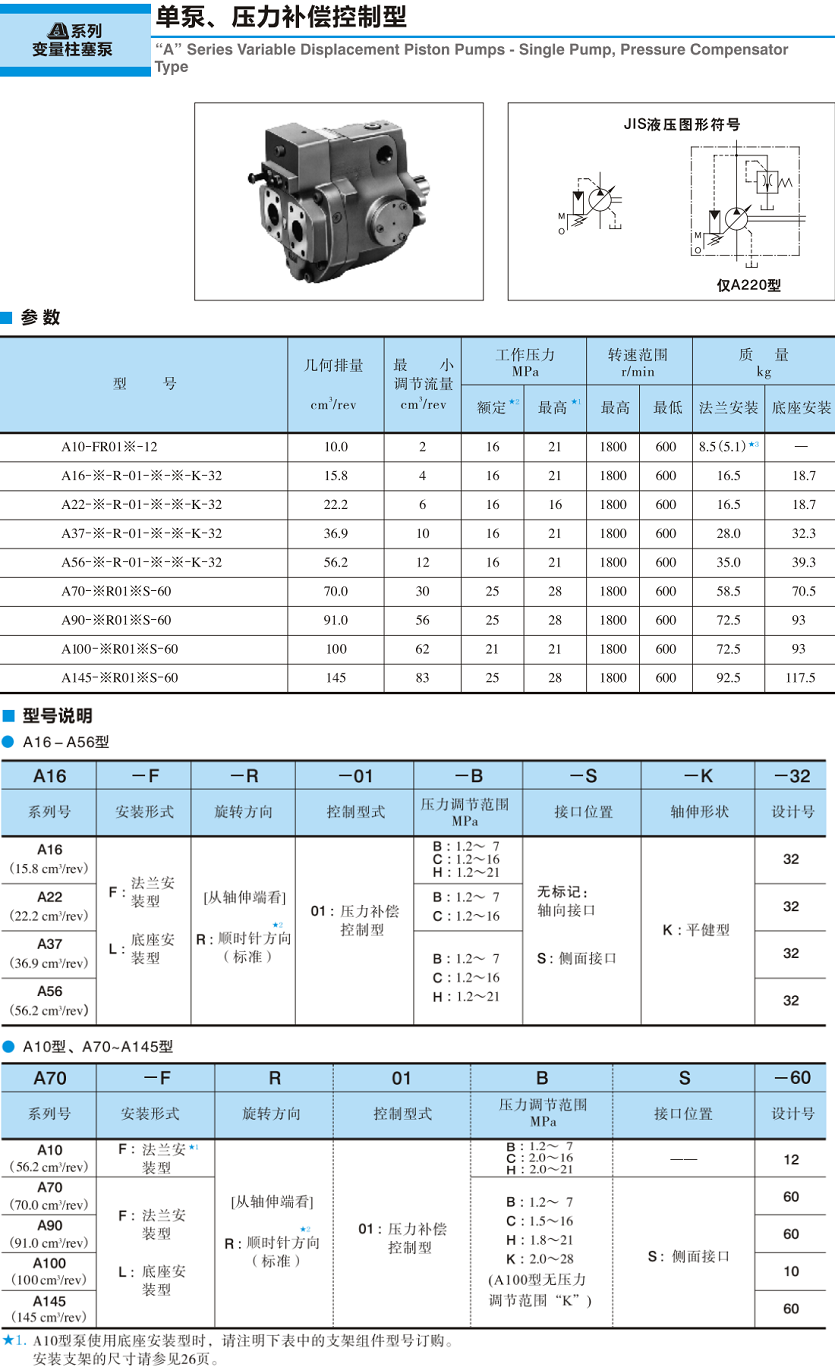 油研A系列變量柱塞泵參數(shù)及型號(hào)說(shuō)明 油研A系列變量柱塞泵參數(shù)及型號(hào)說(shuō)明