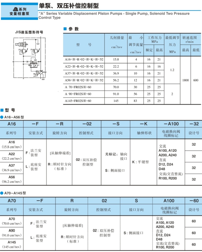 雙壓補(bǔ)償控制型油研變量柱塞泵參數(shù)及型號(hào)說(shuō)明 雙壓補(bǔ)償控制型油研變量柱塞泵參數(shù)及型號(hào)說(shuō)明