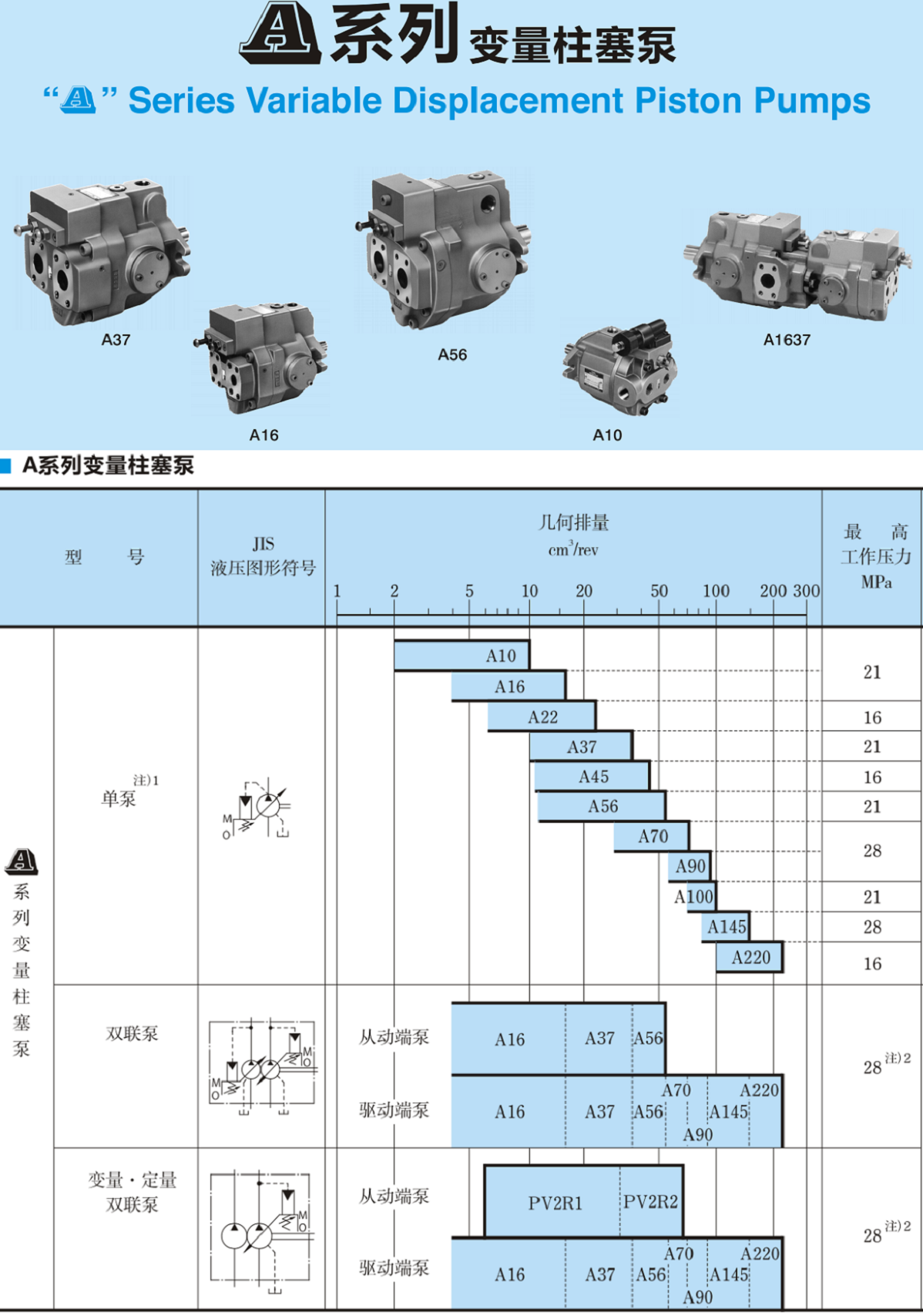 油研A系列變量柱塞泵型號及參數 油研A系列變量柱塞泵型號及參數