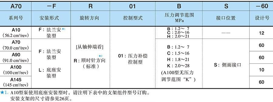 油研A70系列柱塞泵 油研A70系列柱塞泵