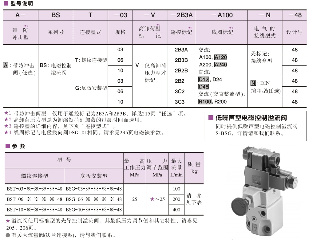 yuken電磁控制溢流閥型號說明及參數 yuken電磁控制溢流閥型號說明及參數